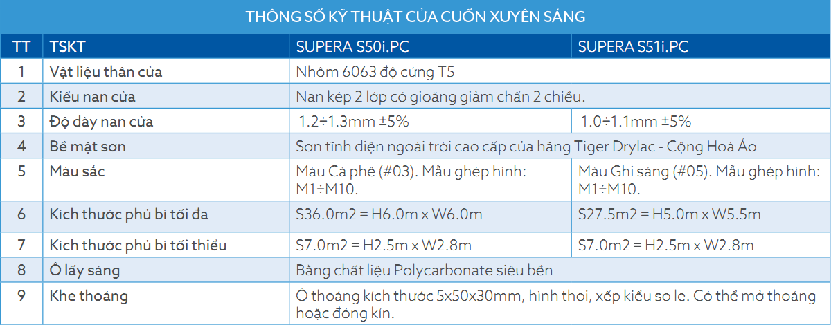 Cửa cuốn xuyên sáng, cua cuon xuyen sang